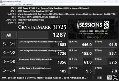 CrystalMark 3D25 の結果 Adrenalin Edition 26.7.1